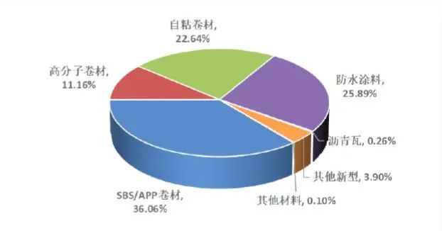 江南官方端网站登录入口节防水补漏