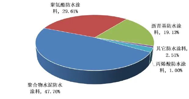 江南官方端网站登录入口节防水补漏