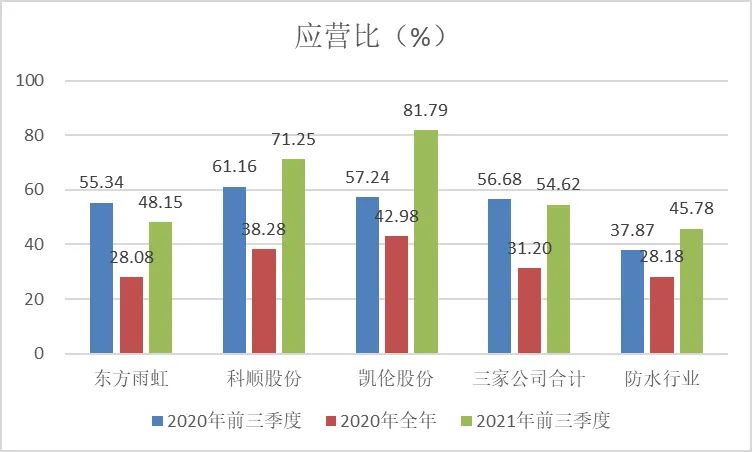 江南官方端网站登录入口节防水补漏